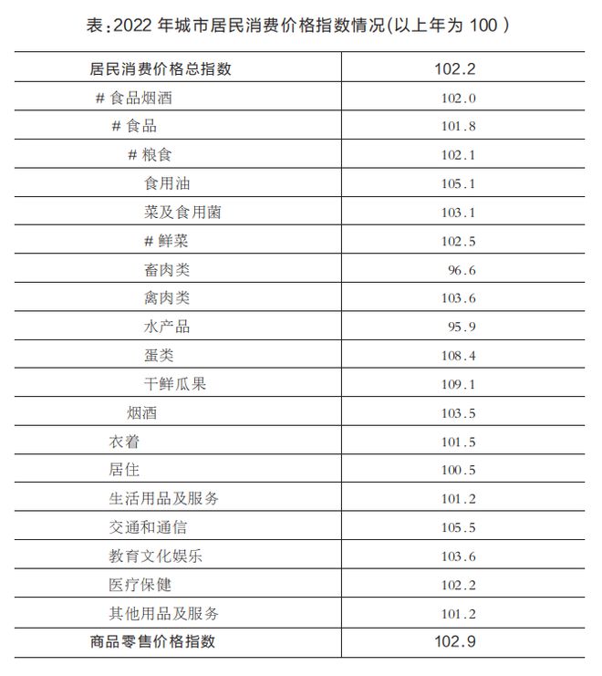 權(quán)威發(fā)布!2022年徐州市國民經(jīng)濟(jì)和社會發(fā)展統(tǒng)計(jì)公報!