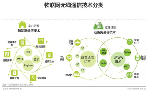 2018年中國物聯網LPWA技術研究報告 賦能萬物互聯的新興技術服務