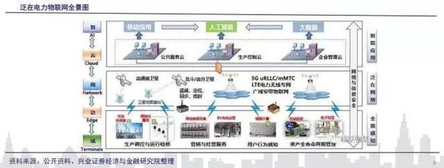 市場(chǎng)聚焦 何為泛在電力物聯(lián)網(wǎng)？50個(gè)股率先漲停，物聯(lián)網(wǎng)技術(shù)服務(wù)迎爆發(fā)