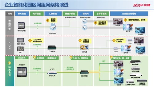 發燒科技的個人主頁 融合可編程邏輯、物聯網與管理的電子奇才